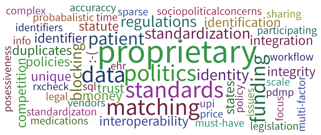 a word cloud that represents all of the responses to a live poll given during the PDMP symposium. Attendees were asked to provide a one word description for the top barrier to PDMP interoperibility. "Proprietary" was the biggest word in the word cloud.