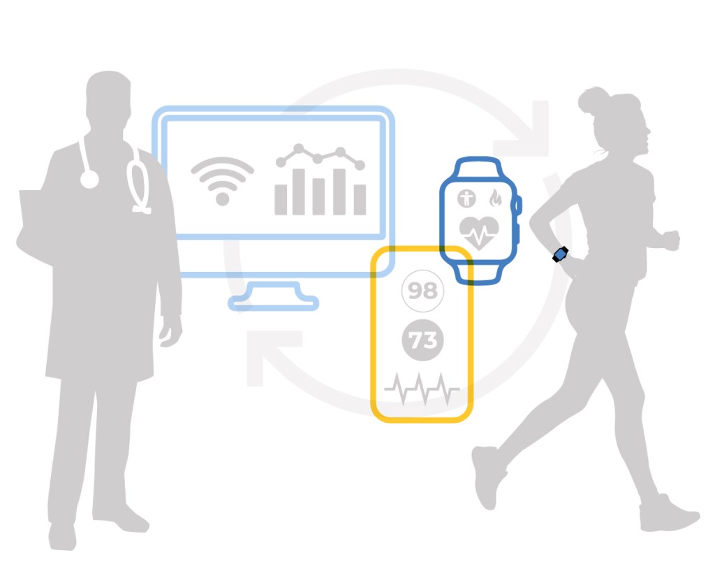 Image showing pictures of wearable devices and phones that can be used to collect health data.