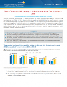 State of Interoperability among U.S. Non-federal Acute Care Hospitals in 2018