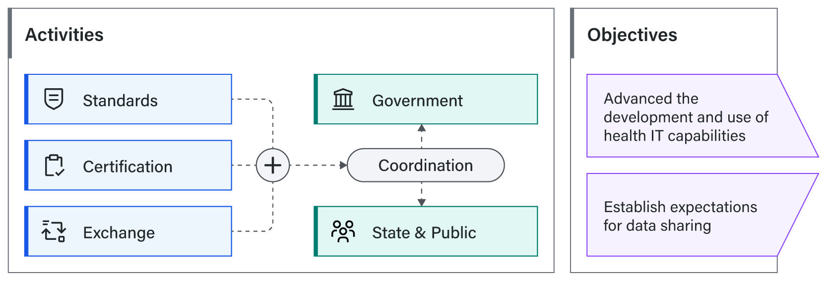 ASTP Activities and Objectives
